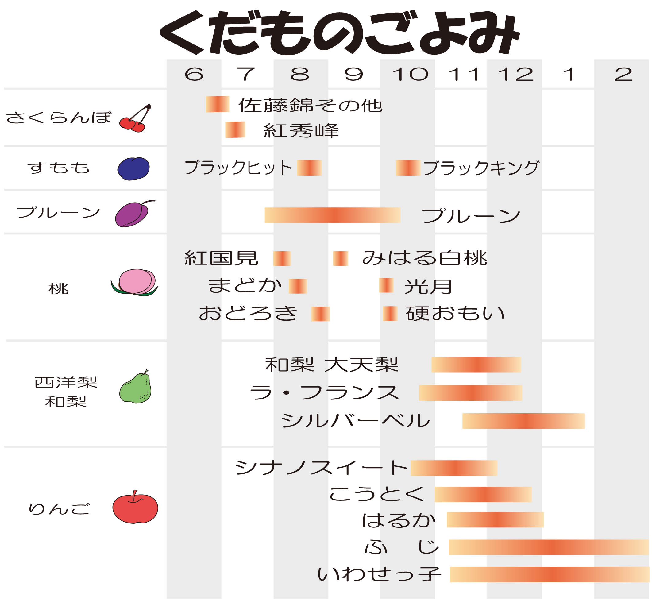 くだものごよみ